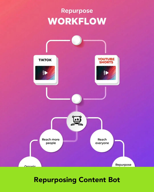 2000+ Unique Workflows Updated Every Month!
